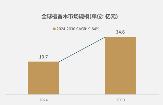 市场规模达到197亿元预计2030年将达到346亿元CQ9电子平台细分市场深度研